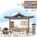 온돌화덕 이미지