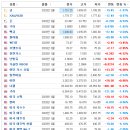 현대실업노동조합 네이버블로그