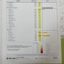 다나안의원 이미지