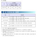 2024 법원행정처 법원직 9급 공무원 공채시험 선발예정인원 안내 및 접수일정 변경 (접수: 3.18~26 / 시험: 6.22) 이미지