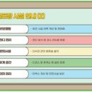 낙동간이쉼터 이미지