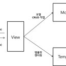 BODY SCHOOL | [KT AIVLE school] 14주 후기