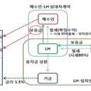 거북이공인중개사사무소 이미지