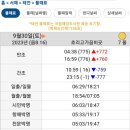 박하지체험 네이버블로그
