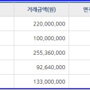 라피네주유소 이미지