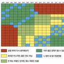 드디어 유노윤호 mbti 밝혀짐 이미지