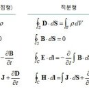 코일의 문제에 대한 해석과 설명 이미지