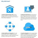 아이오티System 이미지