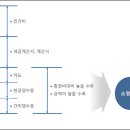 가공경비·재고조정 잘못하면 약국 세무조사 노출 이미지