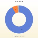 빽보이피자 인천인하대점 이미지