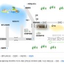 (벽암사거리) 이미지
