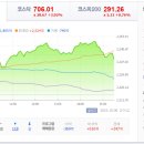 KB바이오 이미지