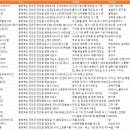 에스비바이오팜 주식회사 | 충청북도 진천군 공장