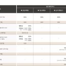 (주)대명 이미지