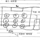 1차 - 연회 이론 이미지