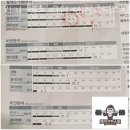 메이크픽스짐 | 회기동헬스장 회기 헬스 피티 메이크픽스짐 위치