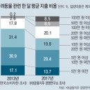 파파펫푸드 이미지