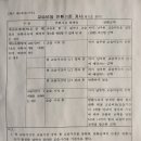 스펙마스터학습관리센터