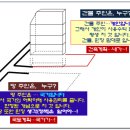 토지대학에서 &#39;토지보상&#39; 공부하기~! 이미지