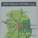 [경북 상주 : 팸투어후기1] 대한민국의 배꼽, 상주를 다녀와서