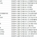 인천남동 간석이삭아파트 네이버블로그