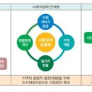 인천도시재생연구원