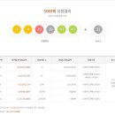 해뜰날로또복권방 이미지