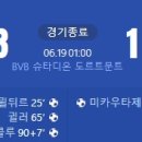 [UEFA Euro F조 1R] 튀르키예 vs 조지아 골장면.gif 이미지