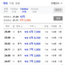 만호공인중개사사무소 이미지