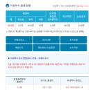 유원무도장 이미지