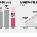 미운오리 이미지