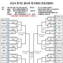 2024 경기도 꿈나무 축구대회(초등부 선발전) 일정&결과(3월15일~28일) 이미지