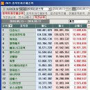 (주)다원시스
