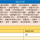 왕림축산 이미지