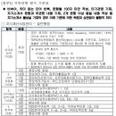 광장동정보화공공기관장 | 한국발명진흥회 채용 공고 및 자소서 항목, 연봉(2023년 상반기 정규직 채용형 인턴)