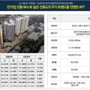 더리브아파트 이미지