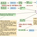 CERB와 EI를 중복 신청하신분들.. 혼란스러우신거 같으신데 참고하시면 좋을 기사를 한개를 첨부합니다. (고용보험∙CERB, 남의 사례 무조건 뒤따라가진 말아야) 이미지