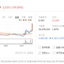 삼성이 불화수소 국산화 공식인정했다네요. 이미지