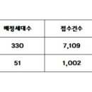 월성삼정그린코아에듀파크 이미지