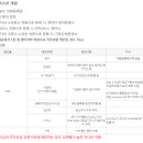 아래숯골공영주차장 이미지