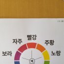 한국건설기술전문학원 Daum카페