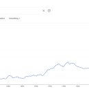 회화에너지 이미지