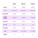 강남리즈산부인과의원 네이버블로그
