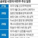 1월 30일 미국 금리 결정 이미지