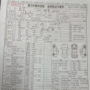 뉴자동차마을 이미지