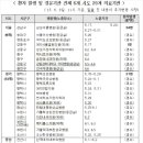 최선영내과의원 이미지
