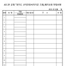 대동측량설계사무소 이미지