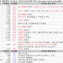 12월 17일 특징주 상한가 및 급등종목 / 시간외 단일가 상위 종목