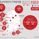 동두천시청구내식당