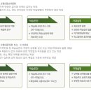 에듀매니지먼트